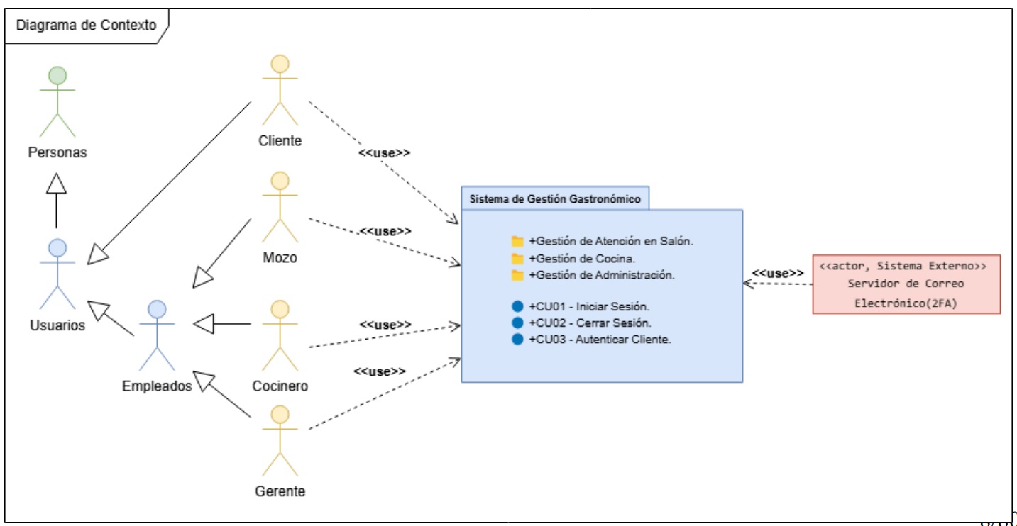 gestion-gastronomica 1