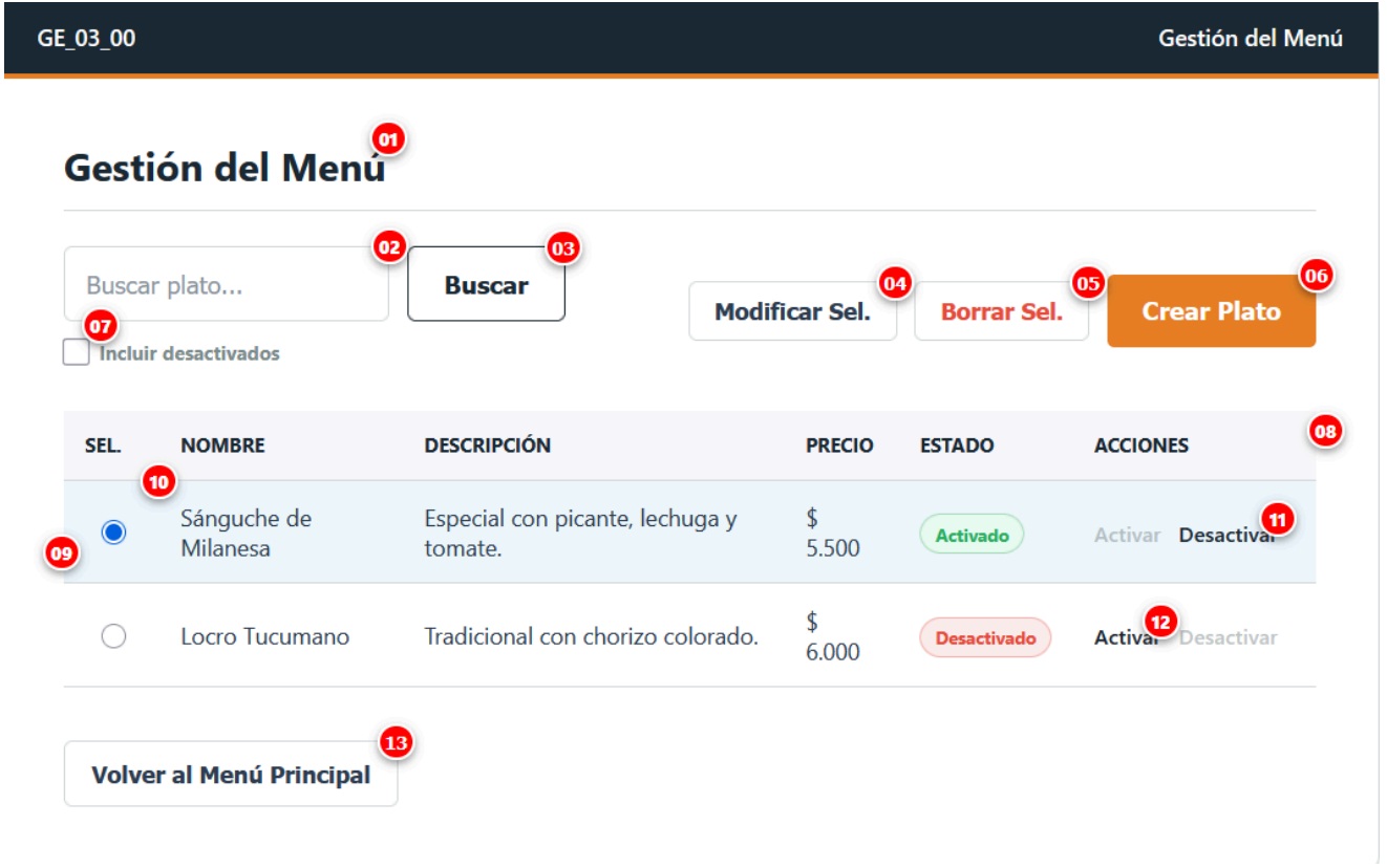 gestion-gastronomica 3